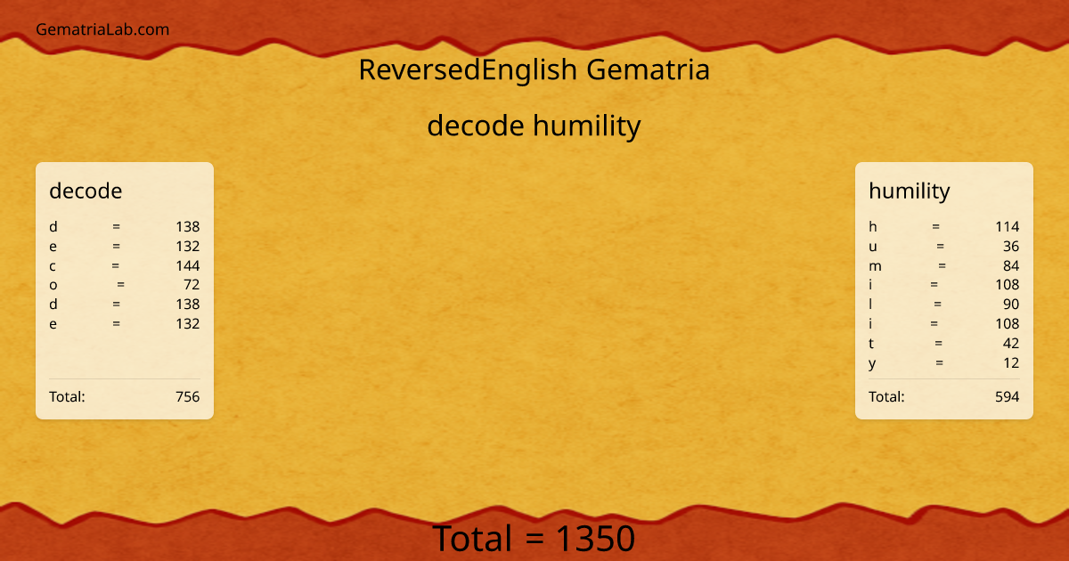 decode humility in reversedEnglish Gematria